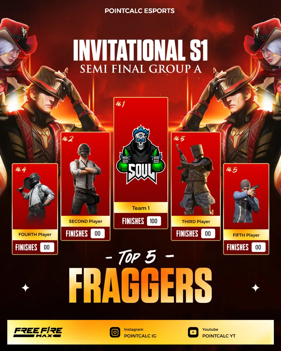 Top fraggers template red