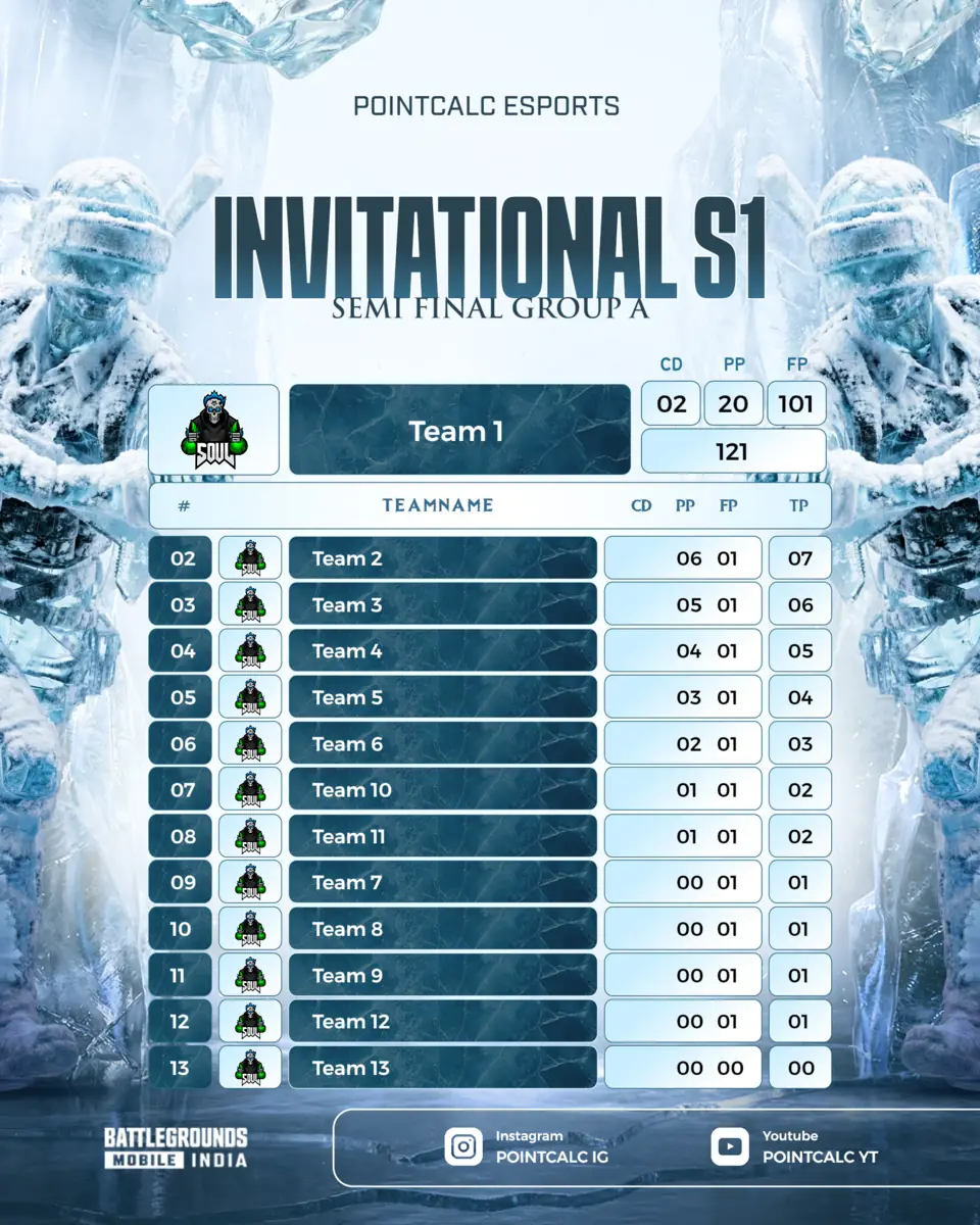 Ice points table template